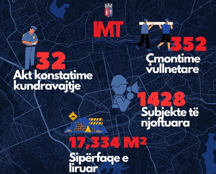 Deri nesër 20 mijë metra katrorë hapësirë e çliruar, Rama: Plan i ri për tavolinat jashtë